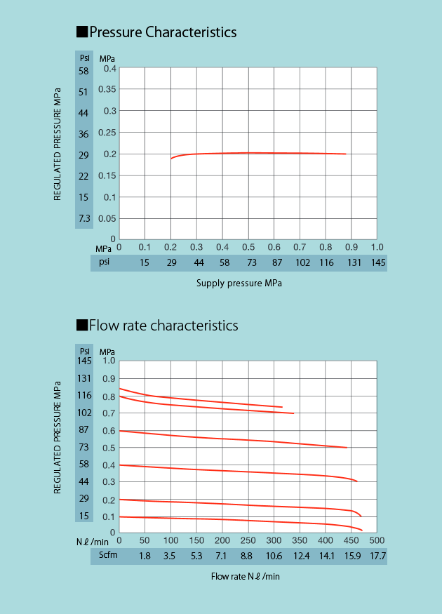 
Characteristic
